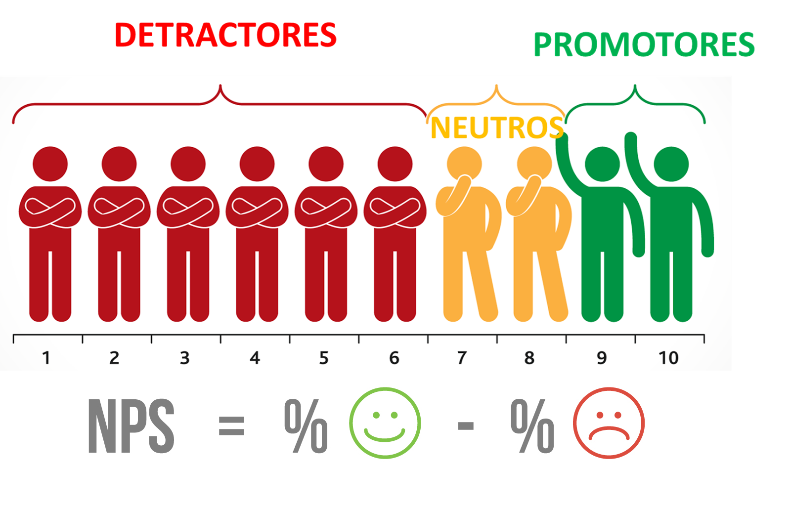 Calculo-del-nps-copia